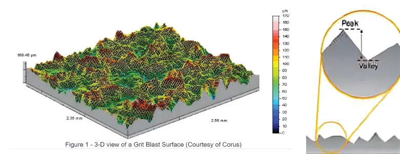 Surface Profile - Refer to the measurement of maximum peak-to-valley depth